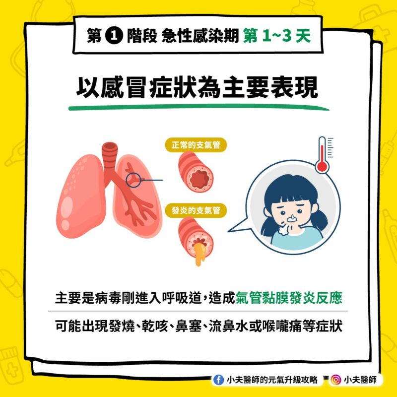 超過三週久咳不癒,認識兒童支氣管炎三階段 感冒症狀