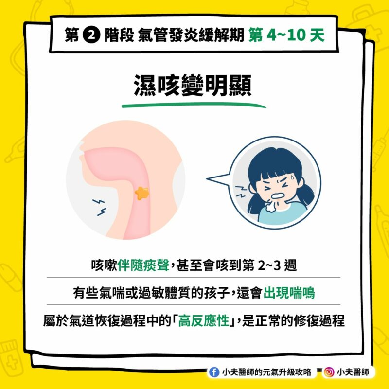 超過三週久咳不癒,認識兒童支氣管炎三階段 濕咳